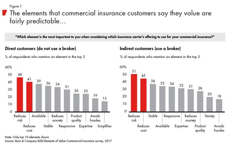 Toradh íomhá ar Insurance Elements