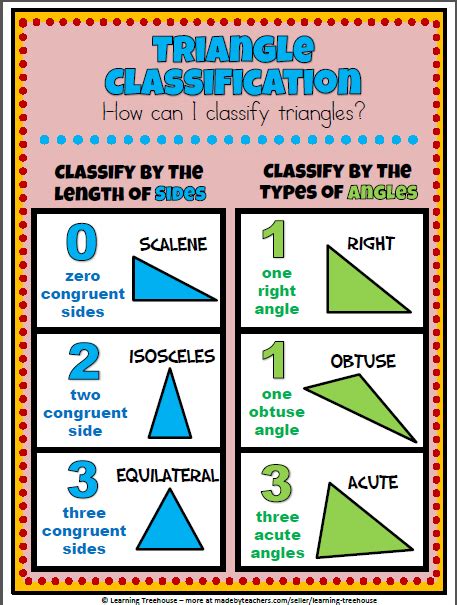Afbeeldingsresultaten voor Classify Triangle Chart