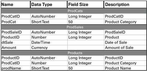 Image result for Access Database Data Types