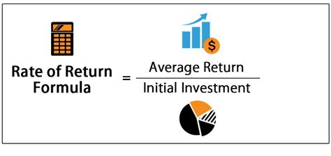 Bildergebnis für Rate of Return