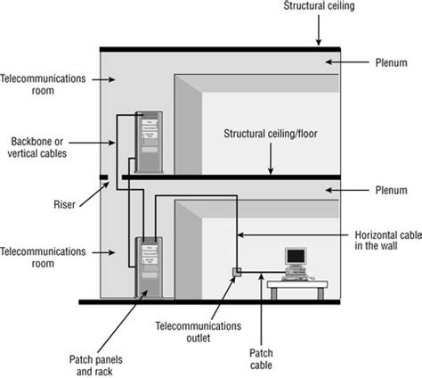 Image result for Fiber Optic Connection Backbone