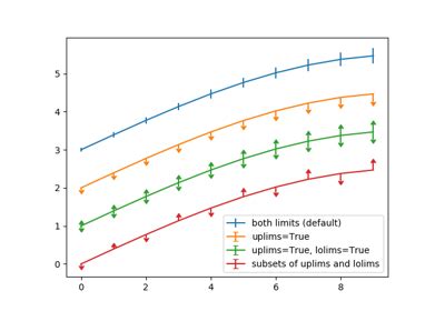 Toradh íomhá ar Pyplot Log Scale Color Bar Cbar