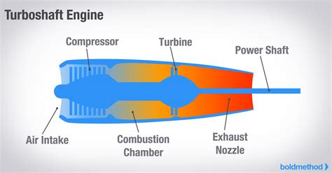 Simple Jet Engine Cutaway に対する画像結果