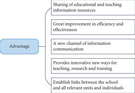 Image result for Advantages of Learning Computer