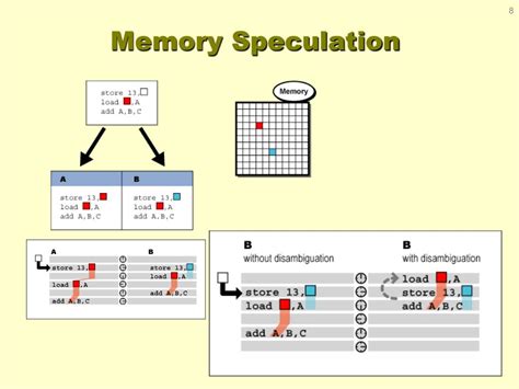 Image result for Examples of CPU