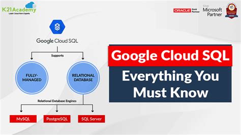 Image result for Google Cloud SQL Syncronization Tool