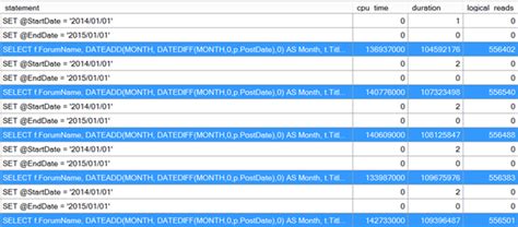 Toradh íomhá ar SQL Server Query Performance Tuning Logical Reads