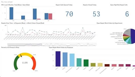Toradh íomhá ar Qlik Sense Dashboard