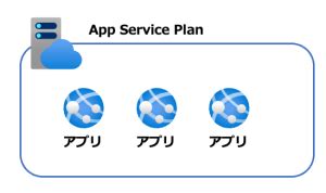 Azure App Service Plan に対する画像結果