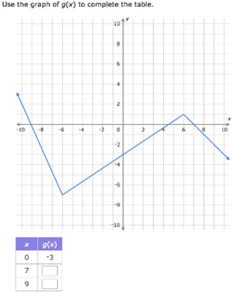 Image result for 12 Complete Graph
