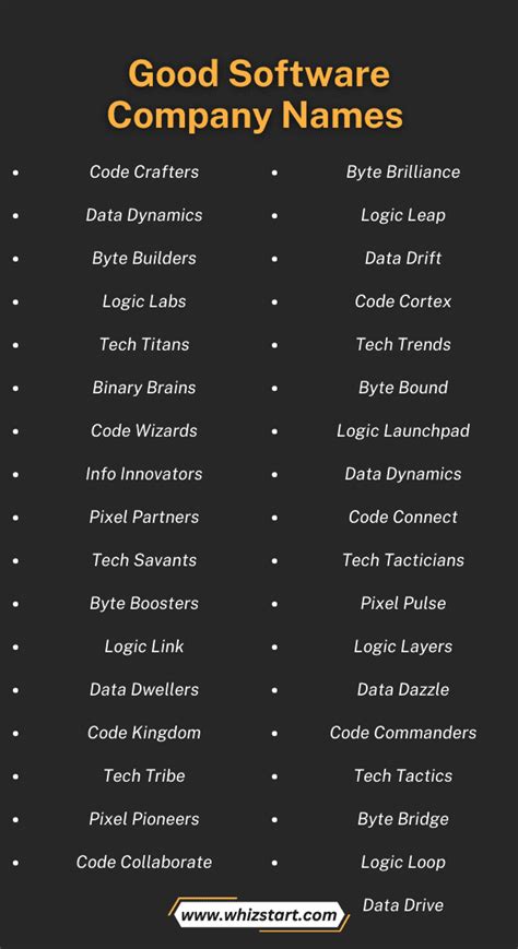Image result for Company Code Names