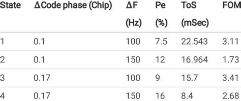 Image result for Time Complexity of Search and Sort