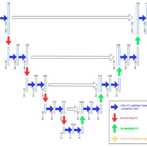 Image result for Intersection Over Unit