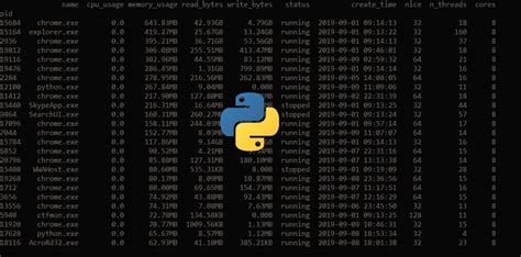 Image result for How to Make System in Python