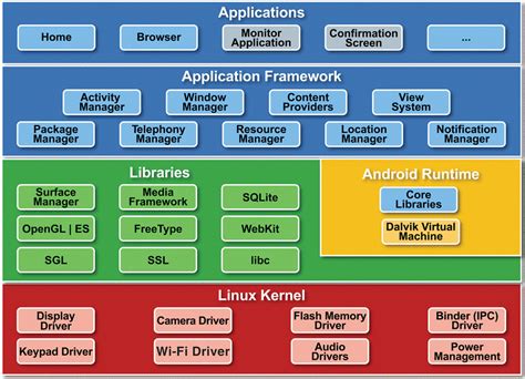 Structure of Android File System に対する画像結果