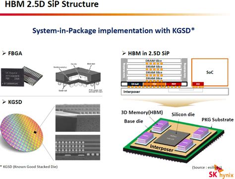 High Bandwidth Memory Chip के लिए छवि परिणाम
