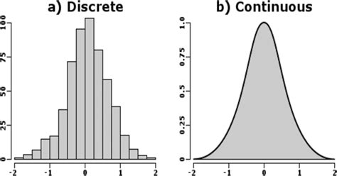 Discrete Probability Distribution Graph に対する画像結果