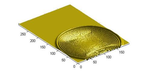 Image result for Wave Simulation MATLAB