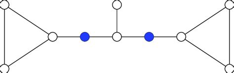 Image result for Block Graph Scale of 2