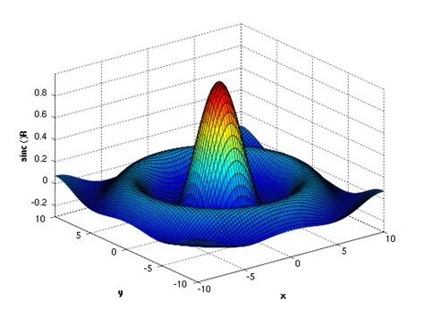 Image result for Fun with Matlab Code