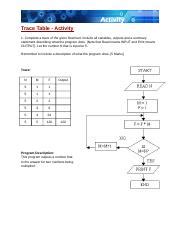 Image result for Programming Trace Chart