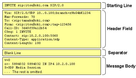 Toradh íomhá ar Message Formate in HTTP