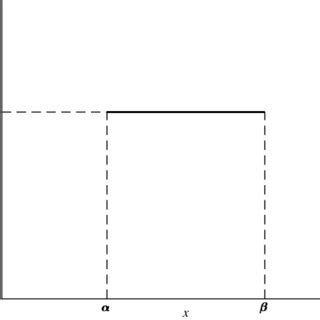 Uniform Probbaility Density Function に対する画像結果