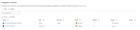 Image result for Azure SSIS Integration Runtime Forward