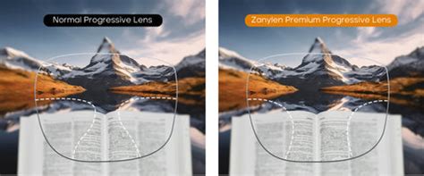 Toradh íomhá ar Progressive Lens