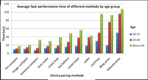 Image result for Example of Actual Task Performance