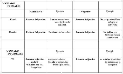 Image result for Mandoatos Spanish