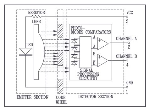 Encoder Installation に対する画像結果