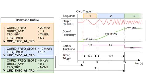 Rate Control Dug に対する画像結果