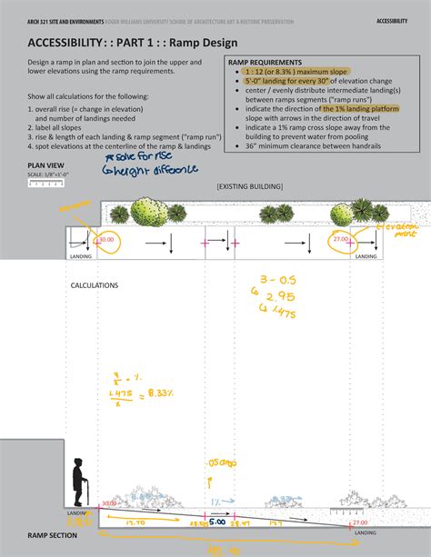 Image result for Ramp Sign Plan
