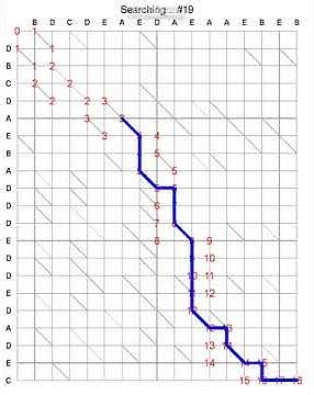 Dynamic A* Algorithm に対する画像結果
