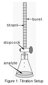 Chemistry Titration Lab Practice എന്നതിനുള്ള ഇമേജ് ഫലം