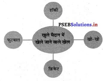 Class 3rd EVS Book PSEB に対する画像結果