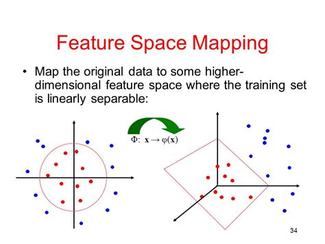 Image result for Feature Space Graph Computer Science