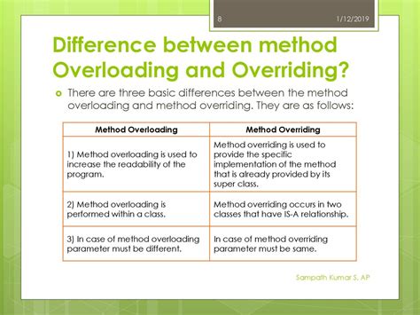 Toradh íomhá ar Differentiate Between Method Overloading and Overriding in Python