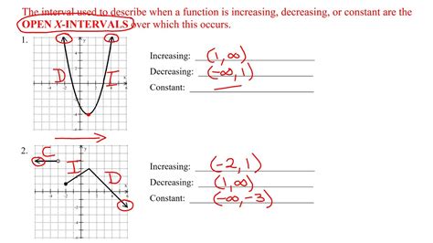 Image result for Inteveral Graph