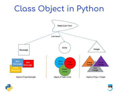 Image result for Find Type of Object in Python