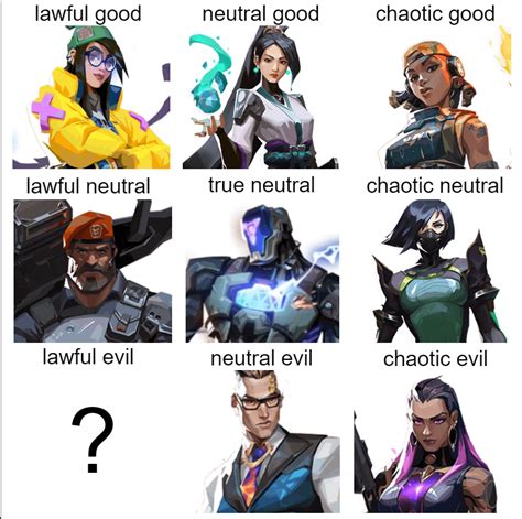 Afbeeldingsresultaten voor Transparent Alignment Chart