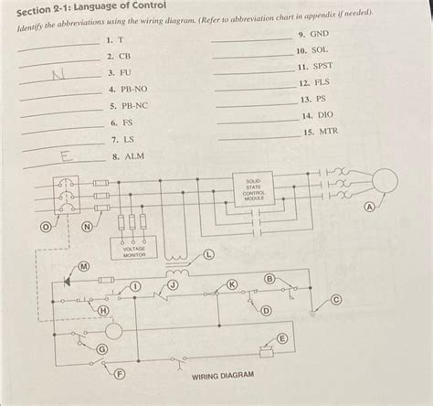 Image result for Control Language 5118 Examples