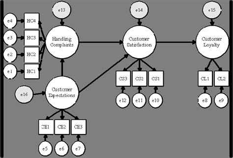 Toradh íomhá ar Structural Model