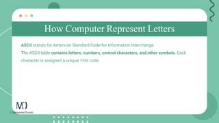 Image result for Computer Science Letter Chart