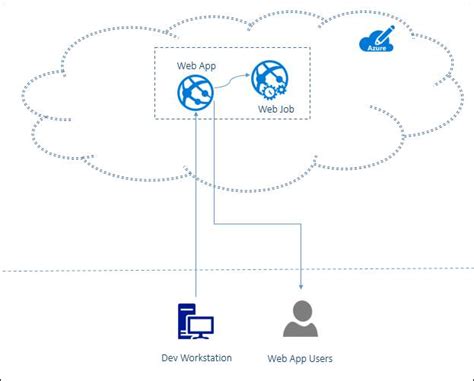 Afbeeldingsresultaten voor Azure Web Job Logo