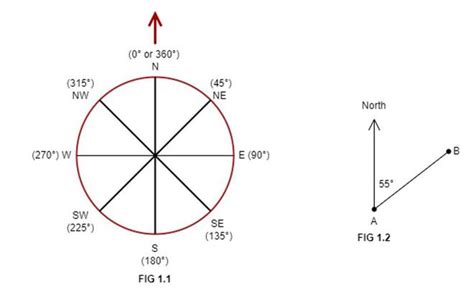 Toradh íomhá ar Python Angle Degree Symble