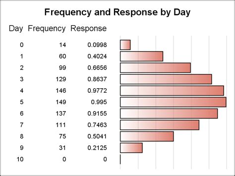 Image result for Key Table for Graph
