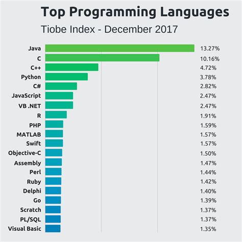 Image result for Programming Languages and Their Features