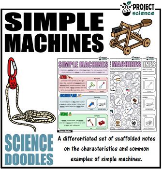 Image result for Simple Machines Science Center